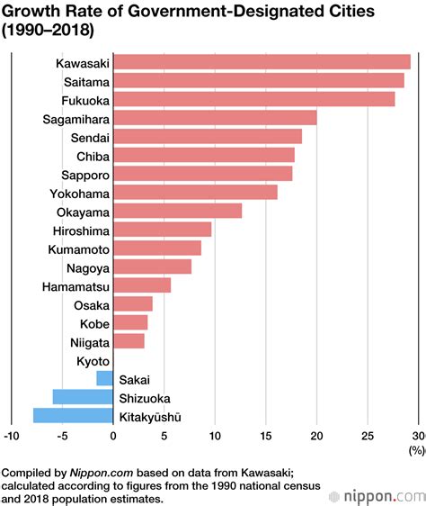 japan cities by population|world city populations.